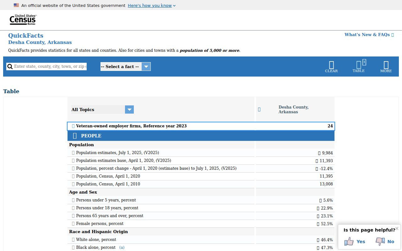 Desha County criminal history Census QuickFacts